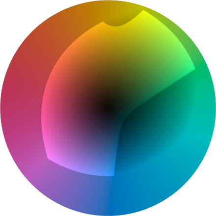 CIELAB hue circle