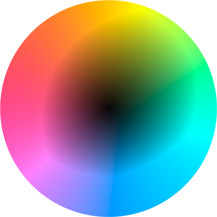 CIELAB hue circle